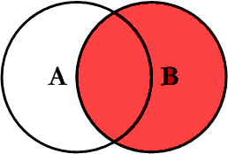 venn diagram right join